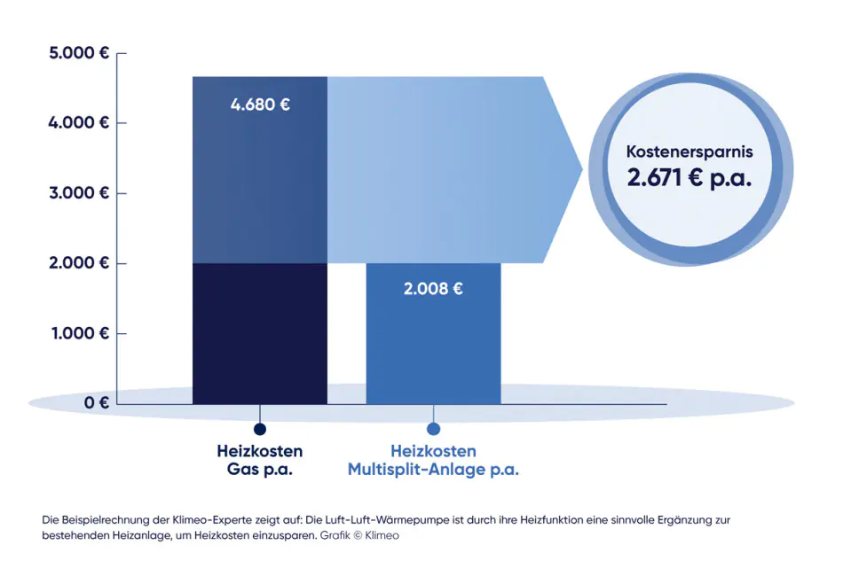 kaeltetechnik wanninger heizkostenersparnis mit klimaanlage