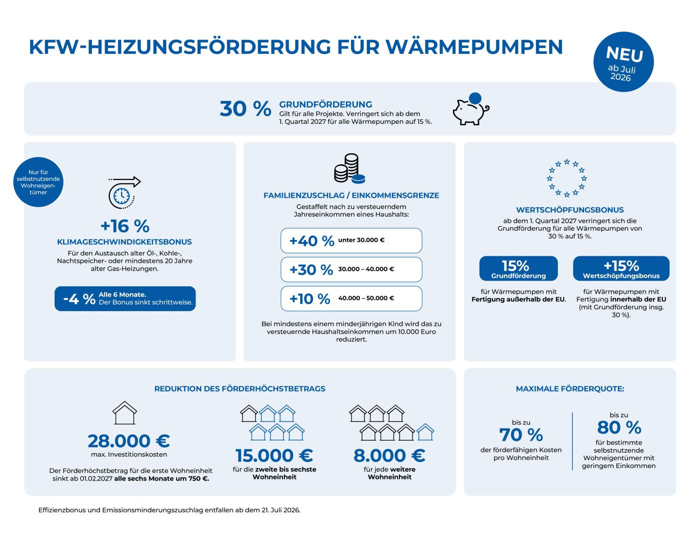 wanninger kfw foerderung wp 2026